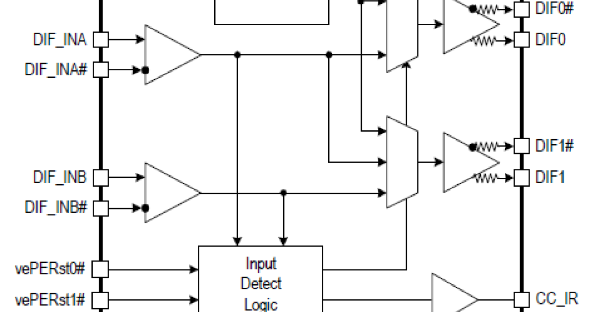9FGL6251 Intelligent PCIe Clock Buffer/Generator for nVME Renesas